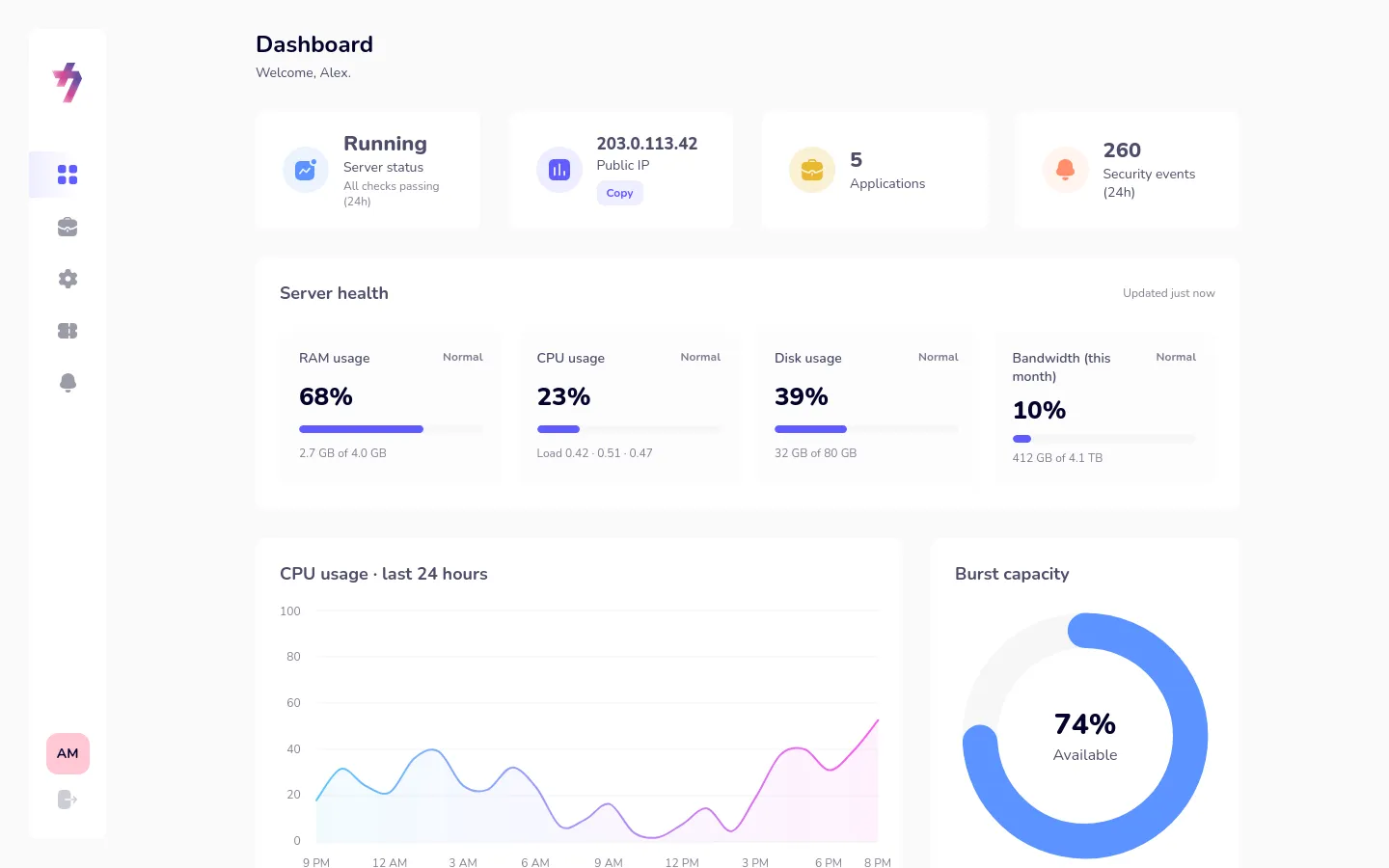 The live dashboard with server status, public IP, memory, CPU, disk and bandwidth usage.